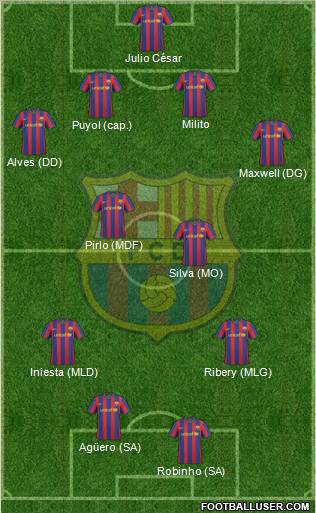 F.C. Barcelona Formation 2010