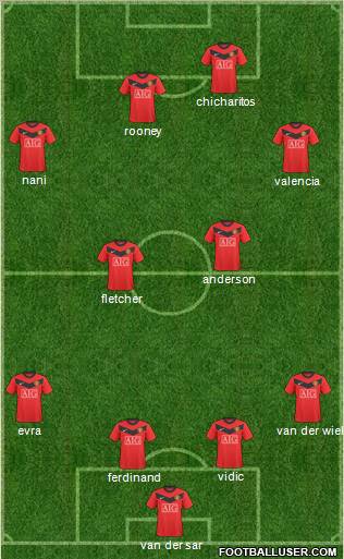 Manchester United Formation 2010