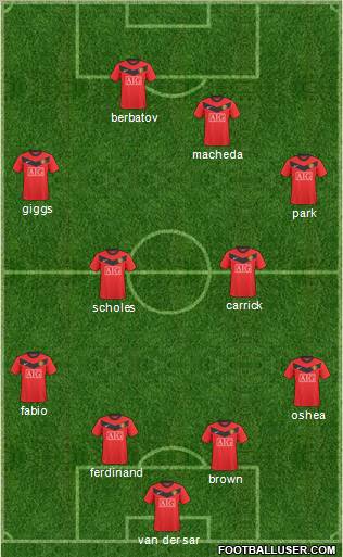 Manchester United Formation 2010