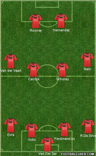 Manchester United Formation 2010