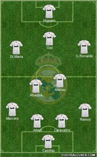 Real Madrid C.F. Formation 2010