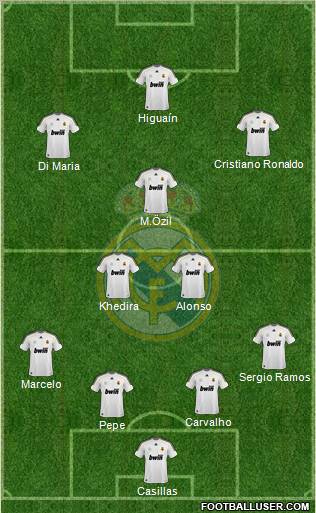 Real Madrid C.F. Formation 2010