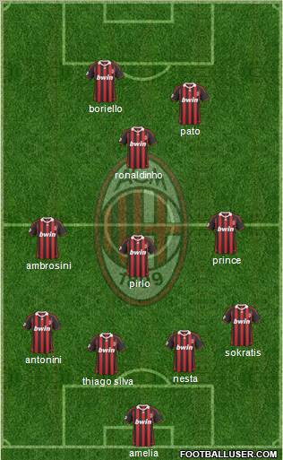 A.C. Milan Formation 2010