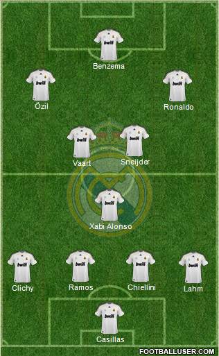 Real Madrid C.F. Formation 2010