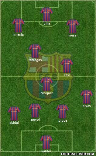 F.C. Barcelona Formation 2010