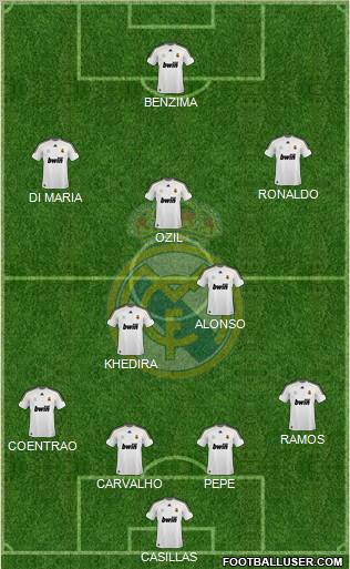 Real Madrid C.F. Formation 2010