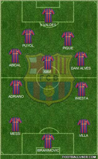 F.C. Barcelona Formation 2010