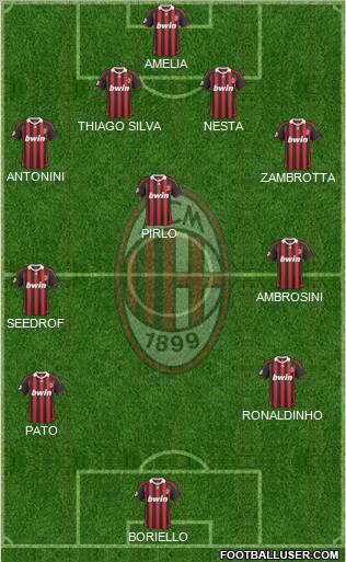 A.C. Milan Formation 2010