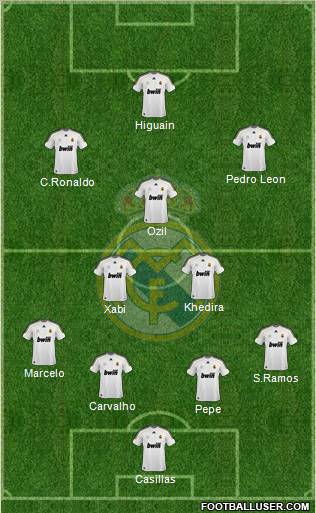 Real Madrid C.F. Formation 2010