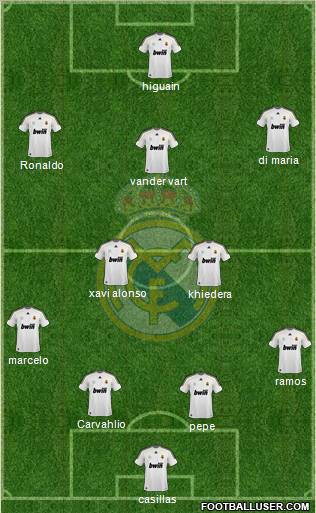 Real Madrid C.F. Formation 2010