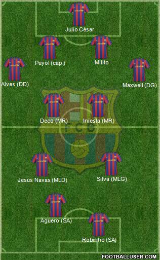 F.C. Barcelona Formation 2010