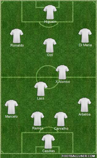 Champions League Team Formation 2010