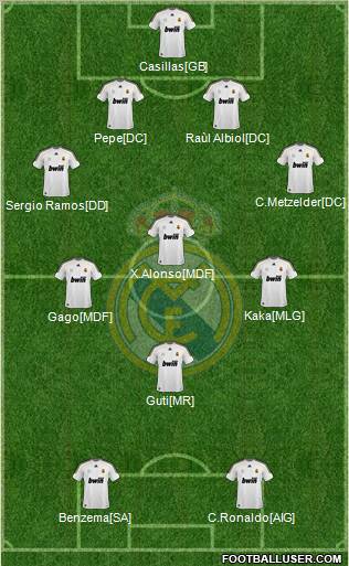 Real Madrid C.F. Formation 2010