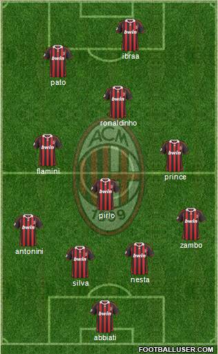 A.C. Milan Formation 2010