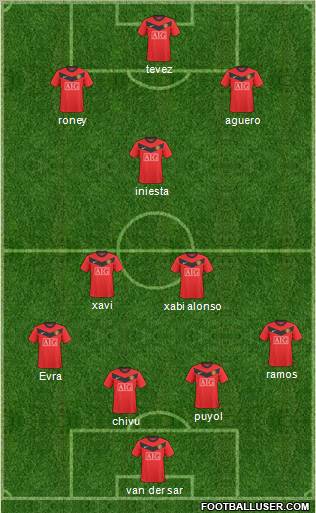 Manchester United Formation 2010