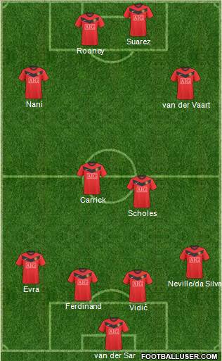 Manchester United Formation 2010