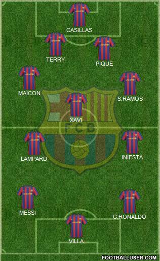 F.C. Barcelona Formation 2010