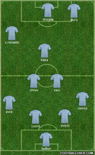 Champions League Team Formation 2010