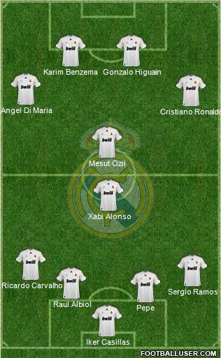 Real Madrid C.F. Formation 2010