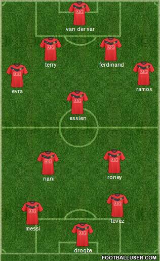 Manchester United Formation 2010