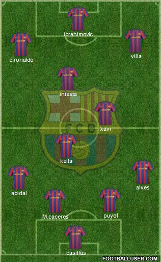 F.C. Barcelona Formation 2010