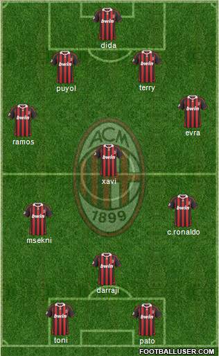 A.C. Milan Formation 2010