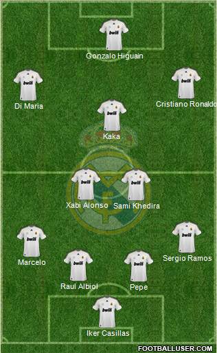 Real Madrid C.F. Formation 2010