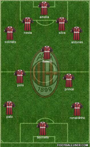 A.C. Milan Formation 2010