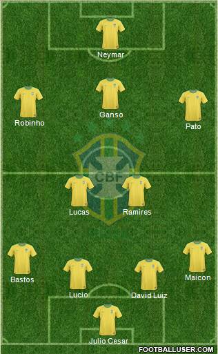 Brazil Formation 2010