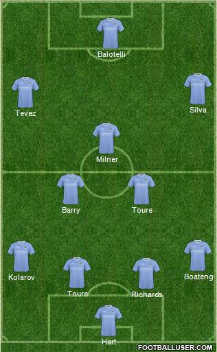 Manchester City Formation 2010