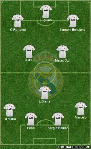 Real Madrid C.F. Formation 2010