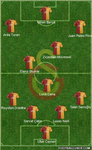 Galatasaray SK Formation 2010