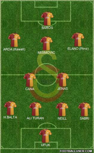 Galatasaray SK Formation 2010