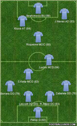 Manchester City Formation 2010