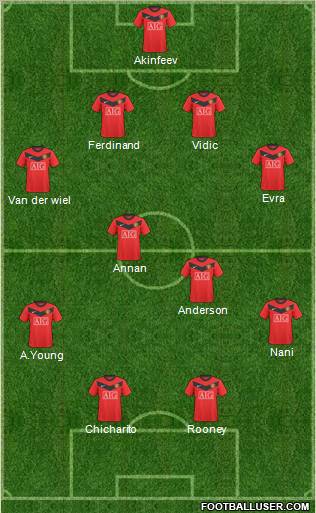 Manchester United Formation 2010