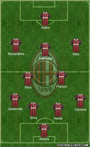 A.C. Milan Formation 2010