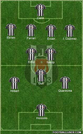 Besiktas JK Formation 2010