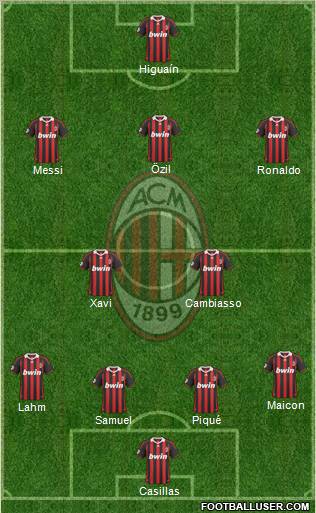 A.C. Milan Formation 2010