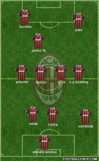 A.C. Milan Formation 2010