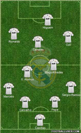 Real Madrid C.F. Formation 2010