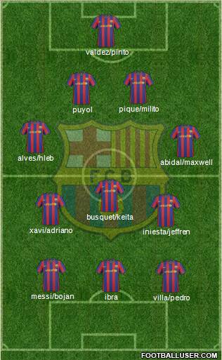 F.C. Barcelona Formation 2010