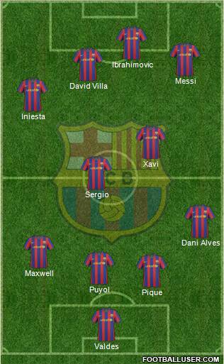 F.C. Barcelona Formation 2010