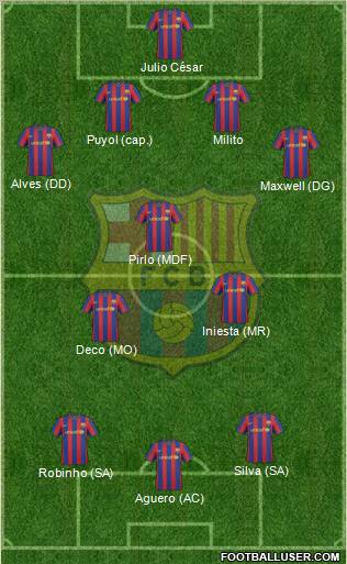 F.C. Barcelona Formation 2010