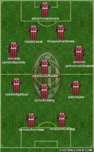 A.C. Milan Formation 2010