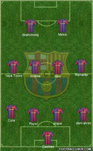 F.C. Barcelona Formation 2010