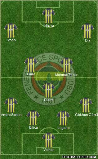 Fenerbahçe SK Formation 2010