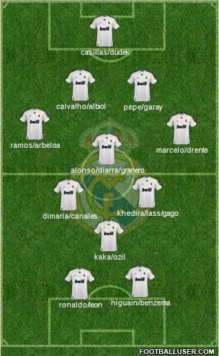 Real Madrid C.F. Formation 2010