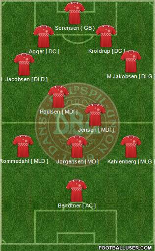 Denmark Formation 2010