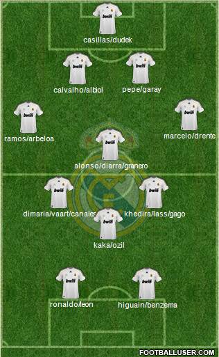 Real Madrid C.F. Formation 2010