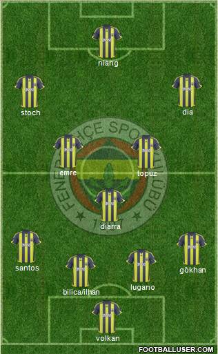 Fenerbahçe SK Formation 2010